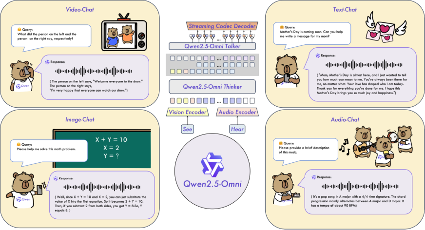 Qwen2.5-Omni overview figure
